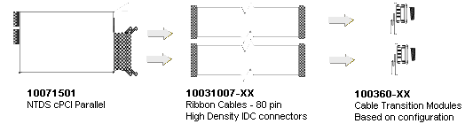 config_cpci.gif