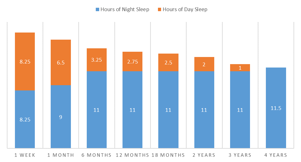 Source: Nelson’s Textbook of Pediatrics, 19th Edition