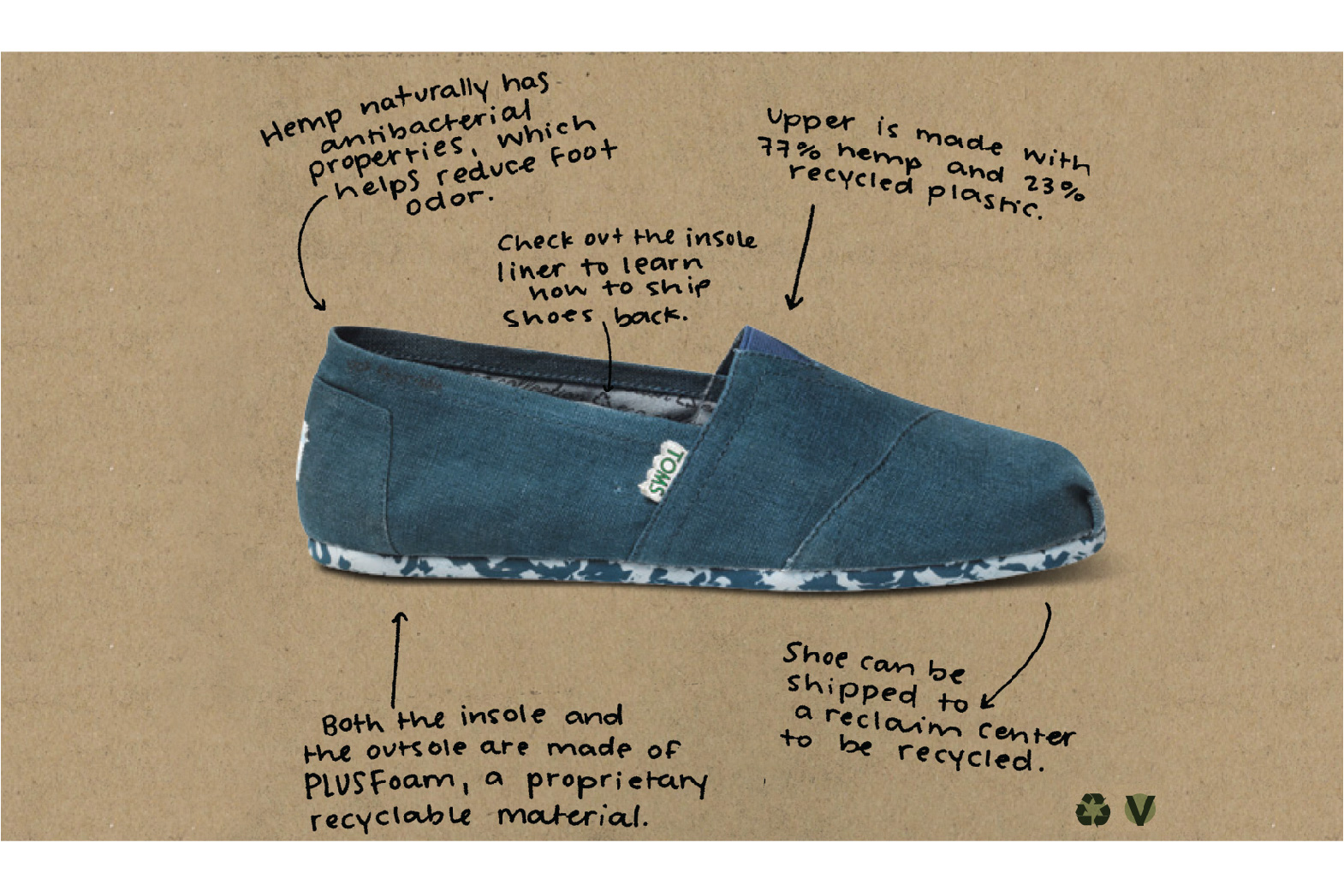 How to Recycle Toms Shoes?
