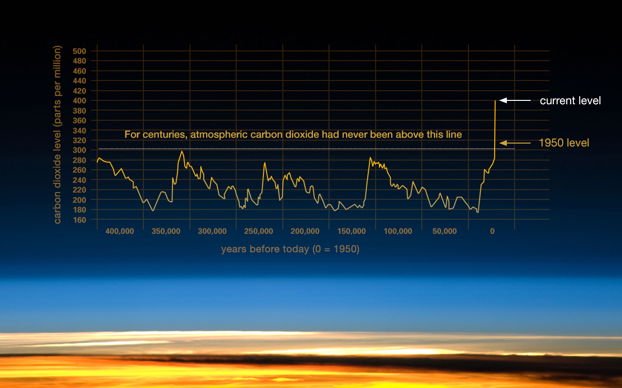 co2-graph-021116.jpeg