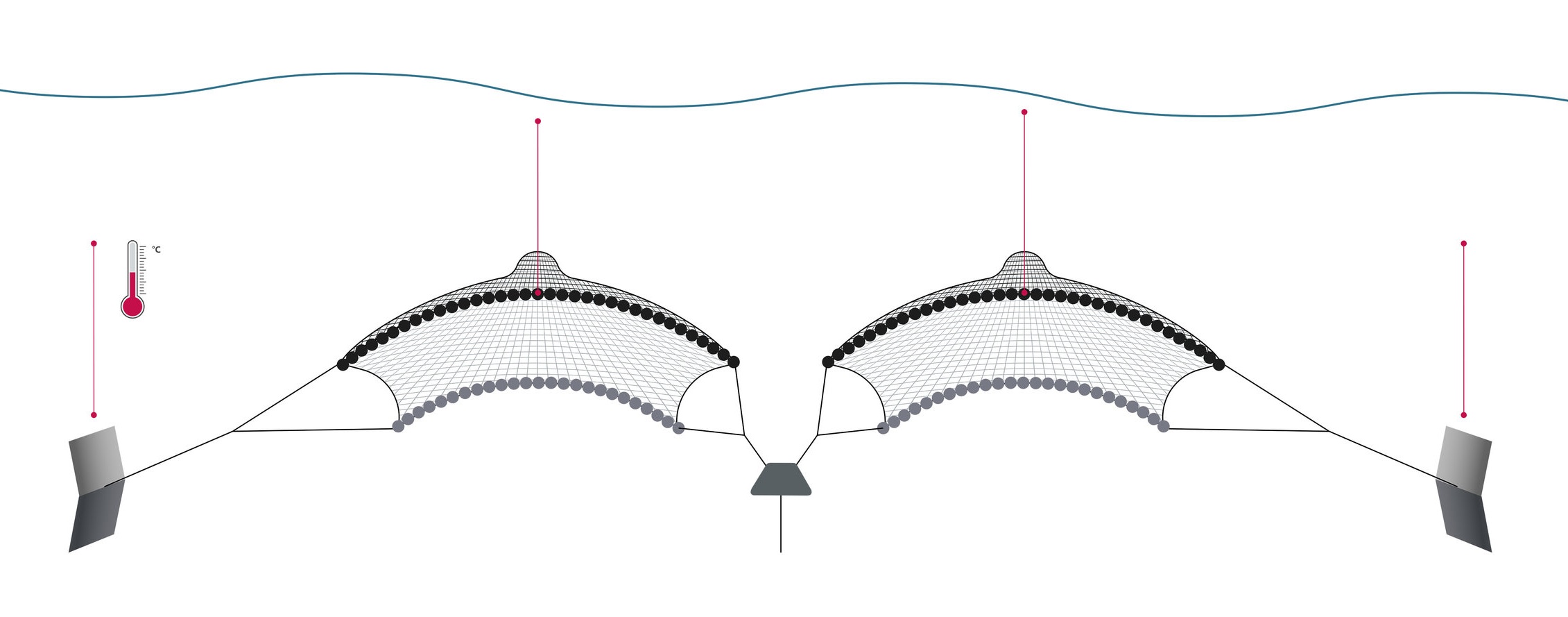 Pictured: Twin Trawls + Depth And Temperature