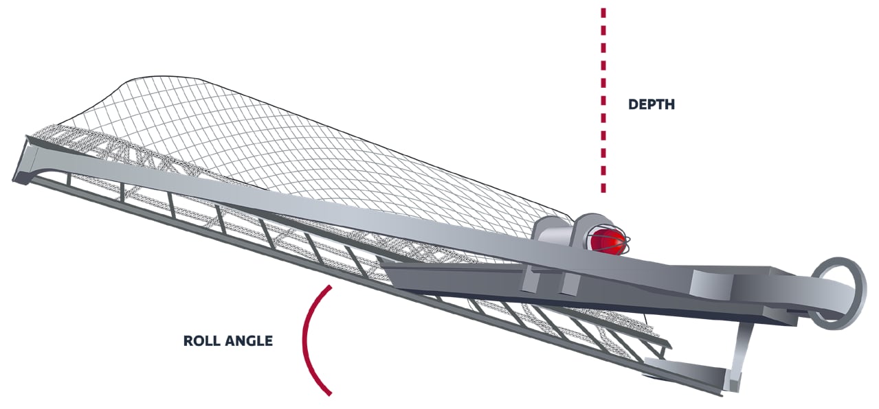 Pictured: Heel Angle