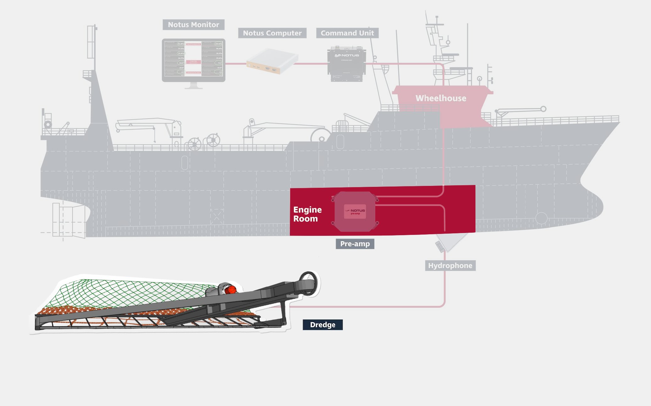 Dredgemaster Triple Dredge