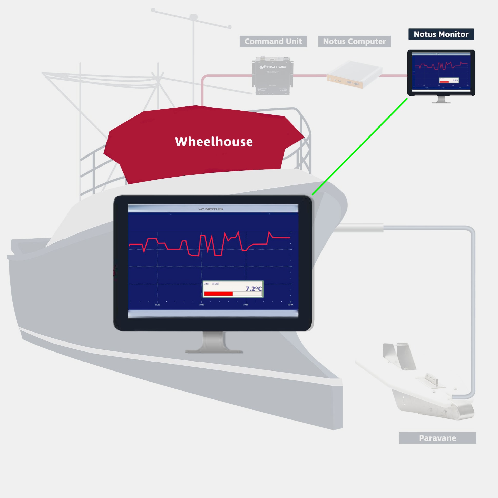 Notus Monitor