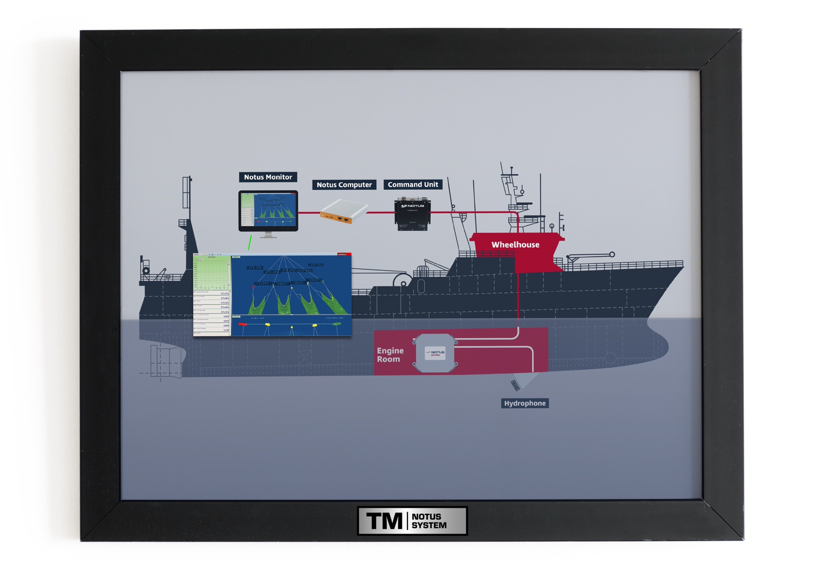 Trawlmaster for Multi-Trawls