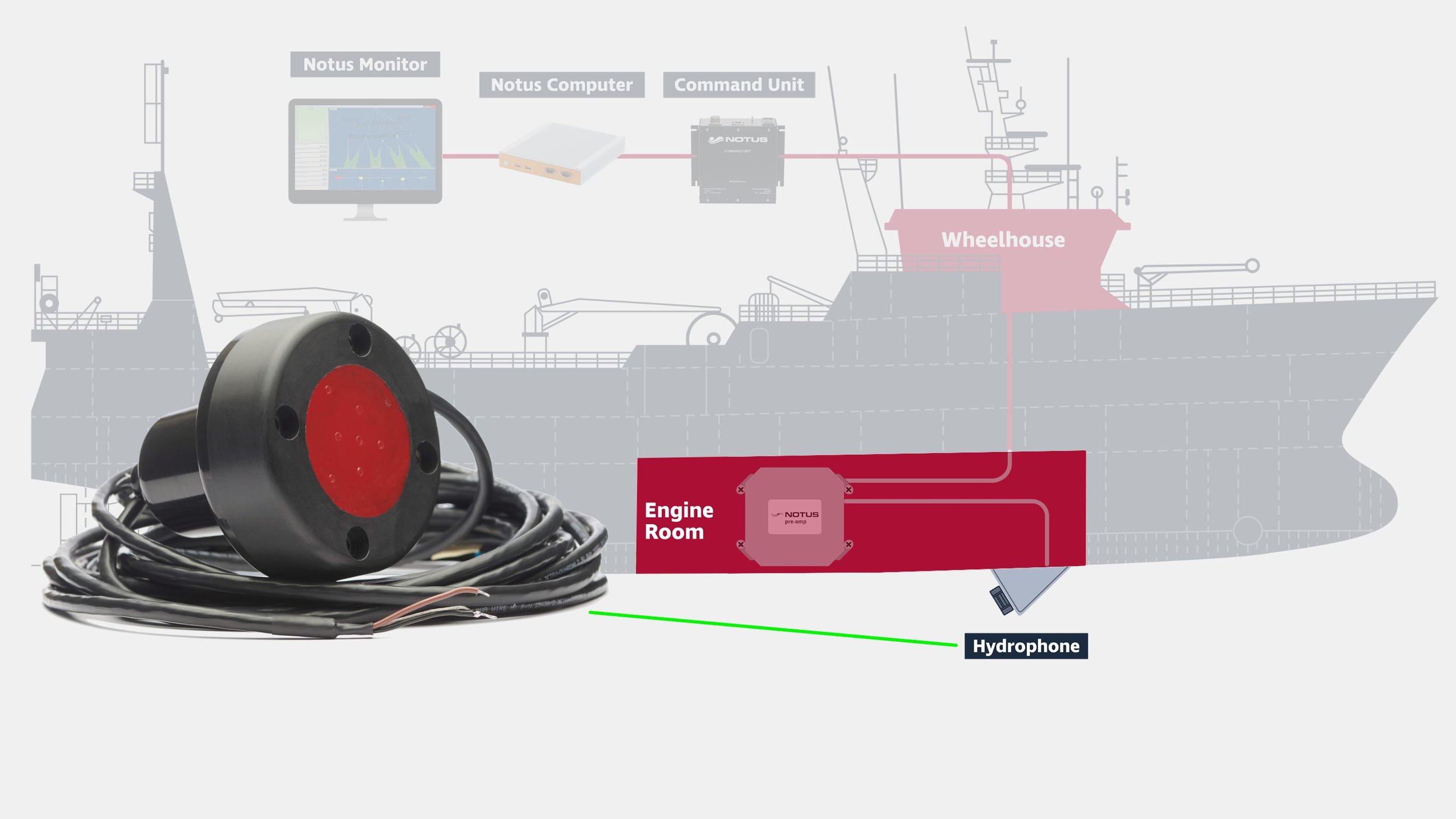 Trawl Hydrophone