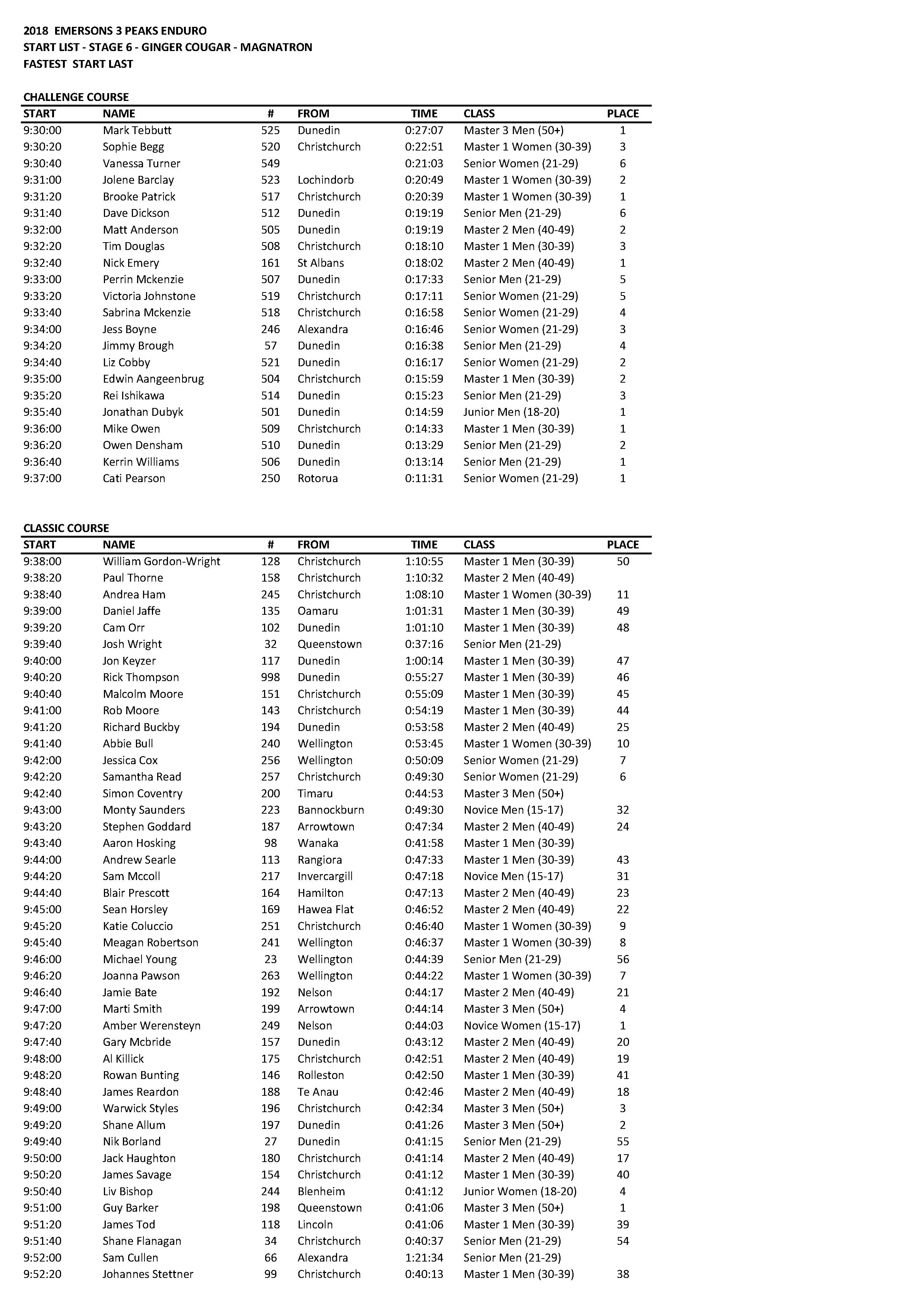 2018 3 Peaks Day2 Seeding - Stage6 1.jpg