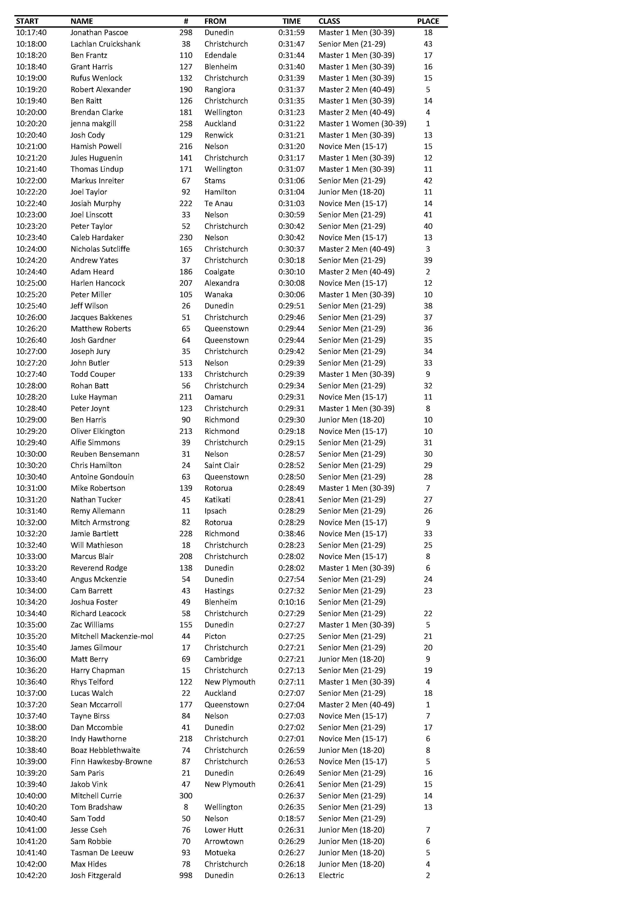 2018 3 Peaks Day2 Seeding - Stage6-2.jpg
