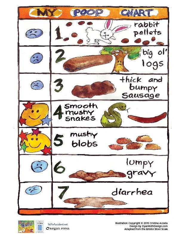 Kids Pelvic Health Resources — Essential Physiotherapy
