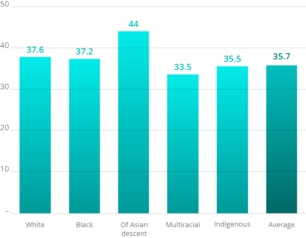 Source: IBGE, 2017 Elaboration: Ex Ante Economic Consulting