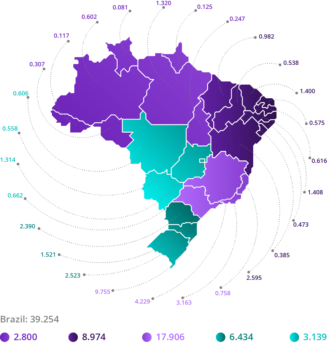 Source: IBGE, 2017 Elaboration: Ex Ante Economic Consulting