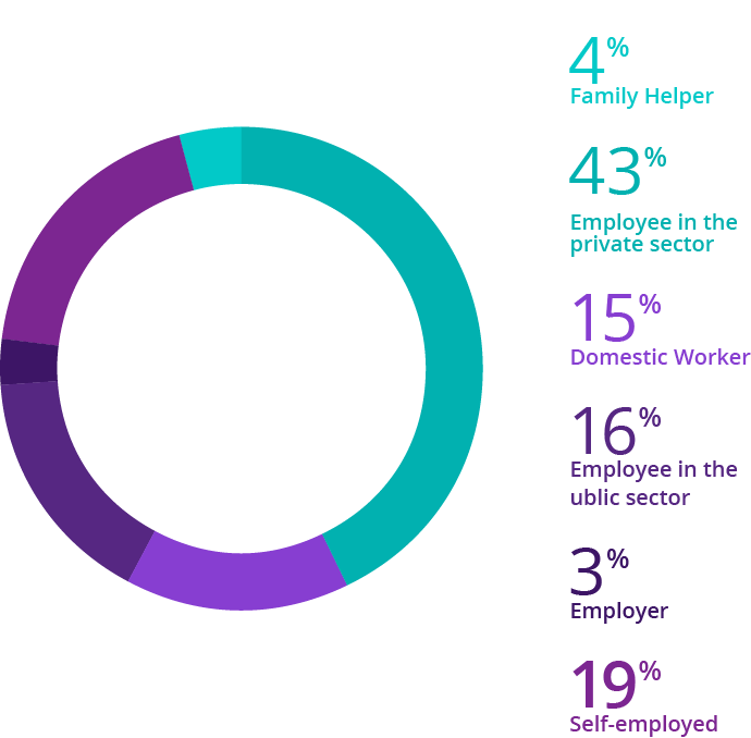 Source: IBGE, 2017 Elaboration: Ex Ante Economic Consulting