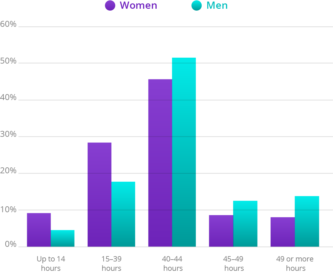 Source: IBGE, 2017 Elaboration: Ex Ante Economic Consulting