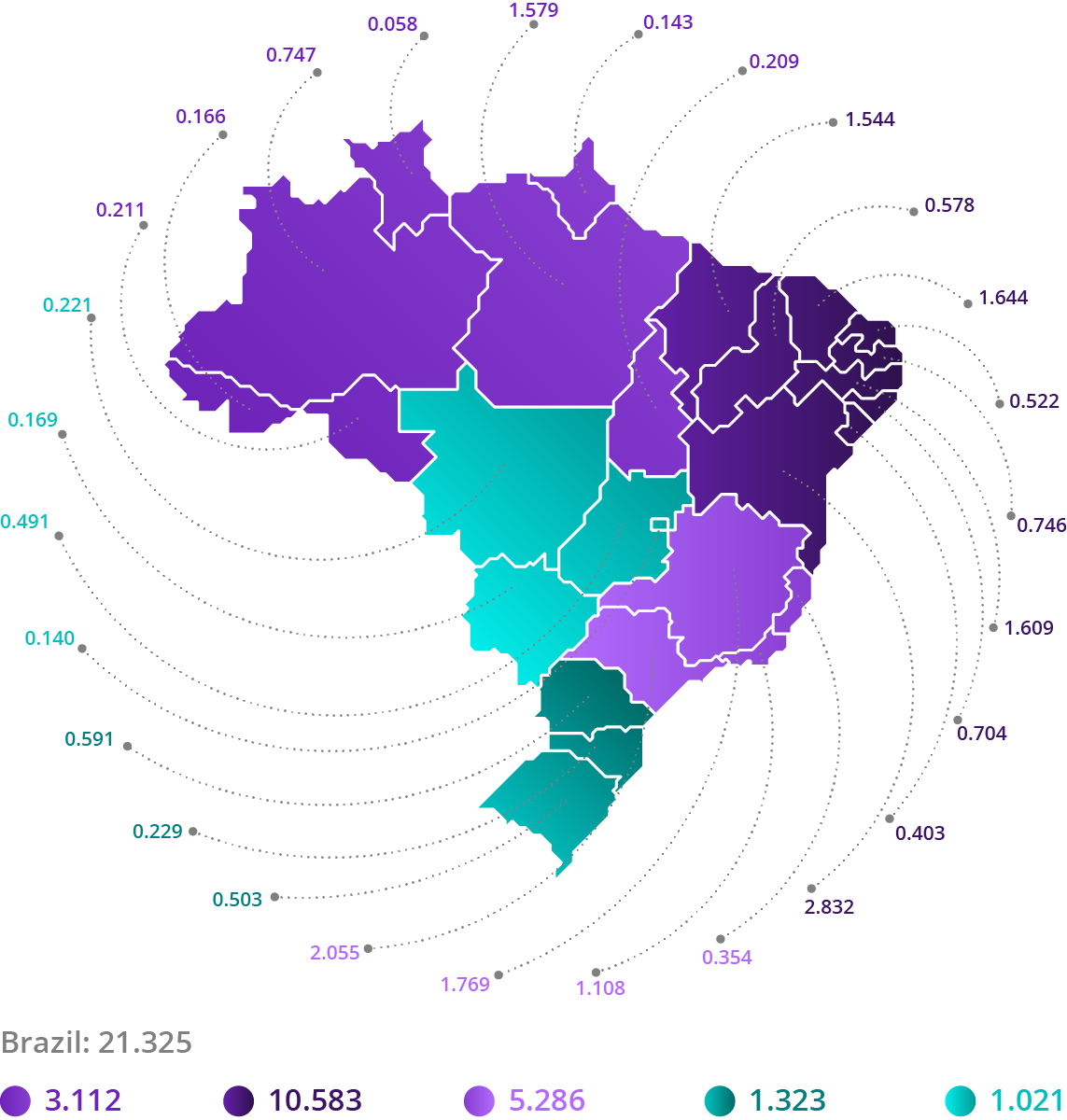 Source: IBGE,2017. Elaboration: Ex Ante Economic Consulting
