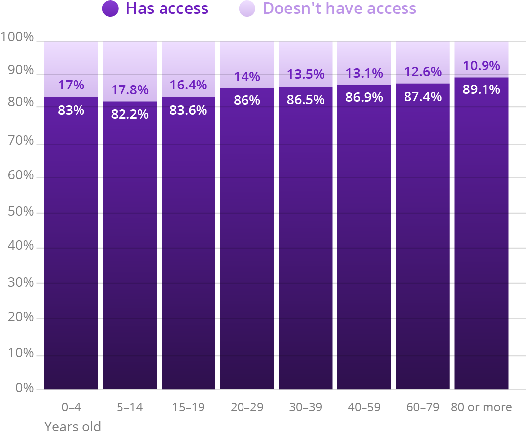 Source: IBGE, 2017. Elaboration: Ex Ante Consultoria Econômica.