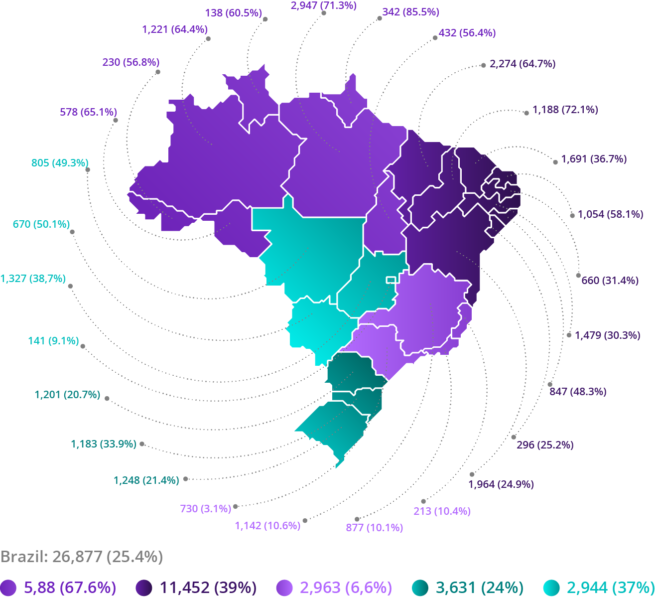 Source: IBGE, 2017. Elaboration: Ex Ante Consultoria Econômica.