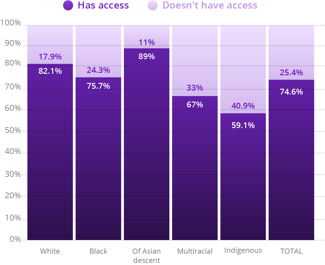 Source: IBGE, 2017. Elaboration: Ex Ante Consultoria Econômica.