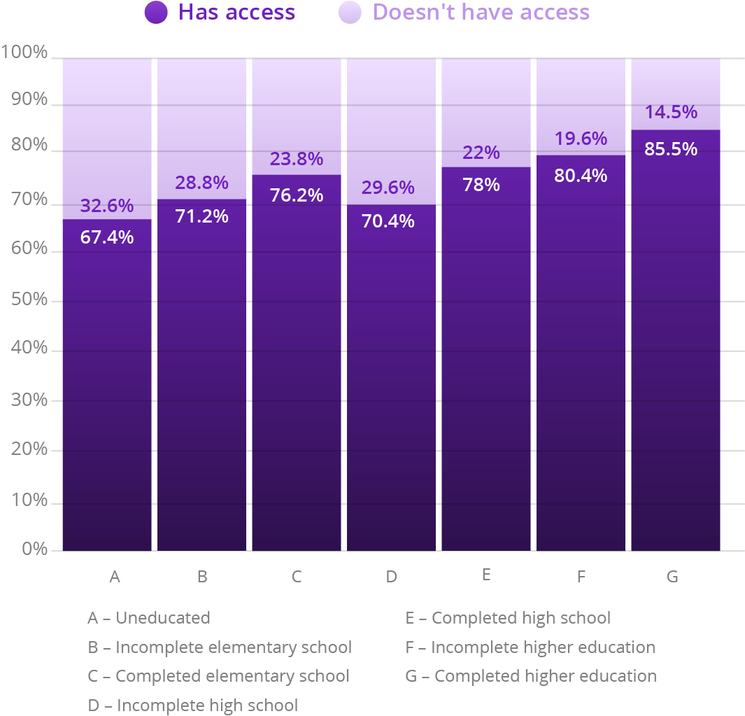Source: IBGE, 2017. Elaboration: Ex Ante Consultoria Econômica.