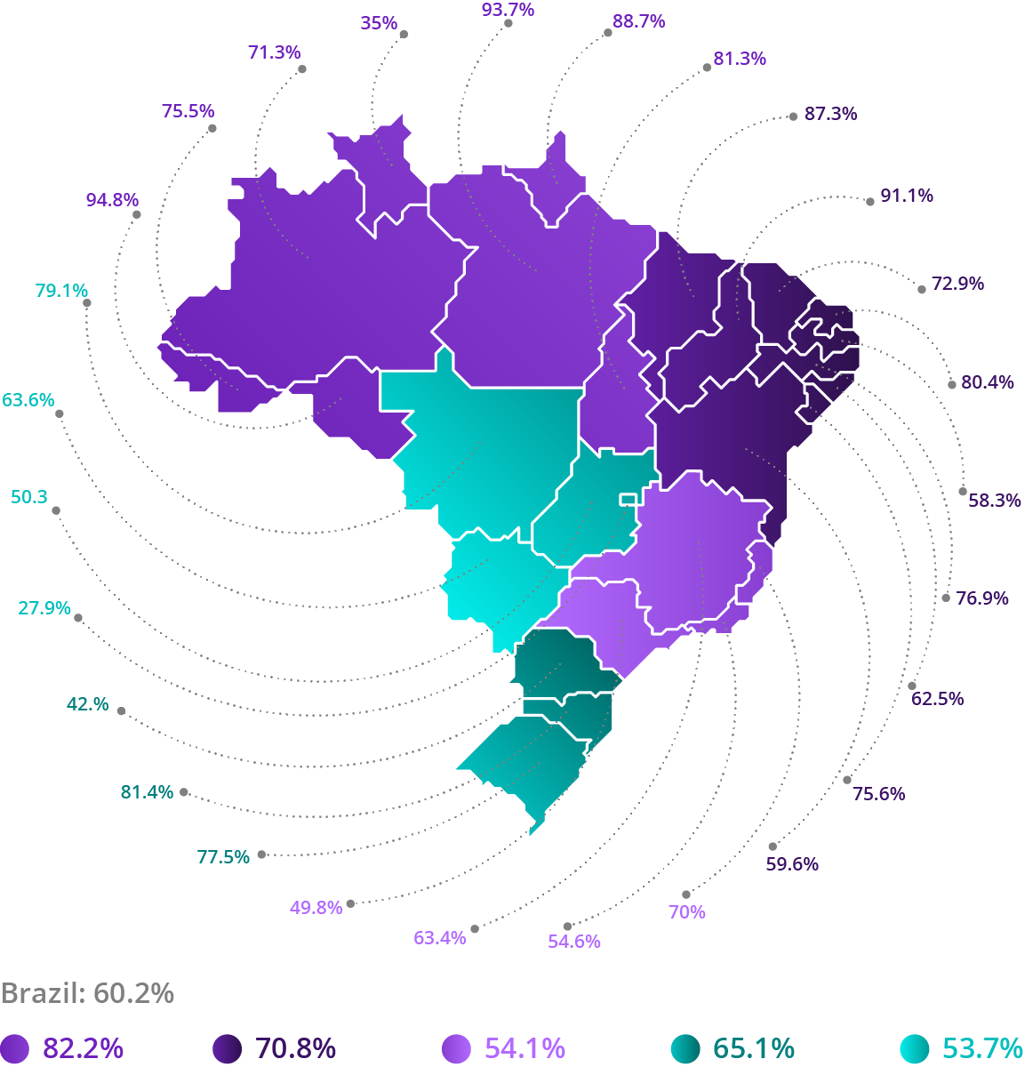 Source: SNIS, 2018. Elaboration: Ex Ante Consultoria Econômica.