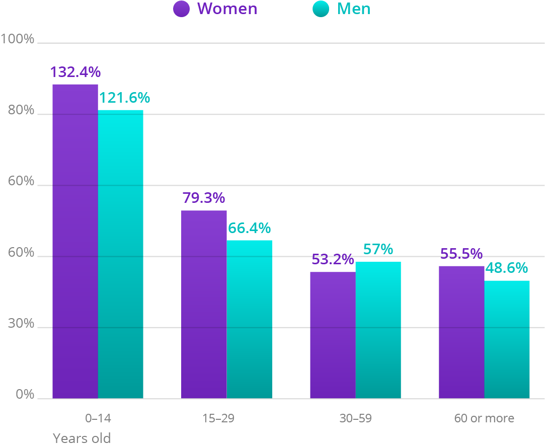 Source: IBGE, 2015. Elaboration: Ex Ante Consultoria Econômica.