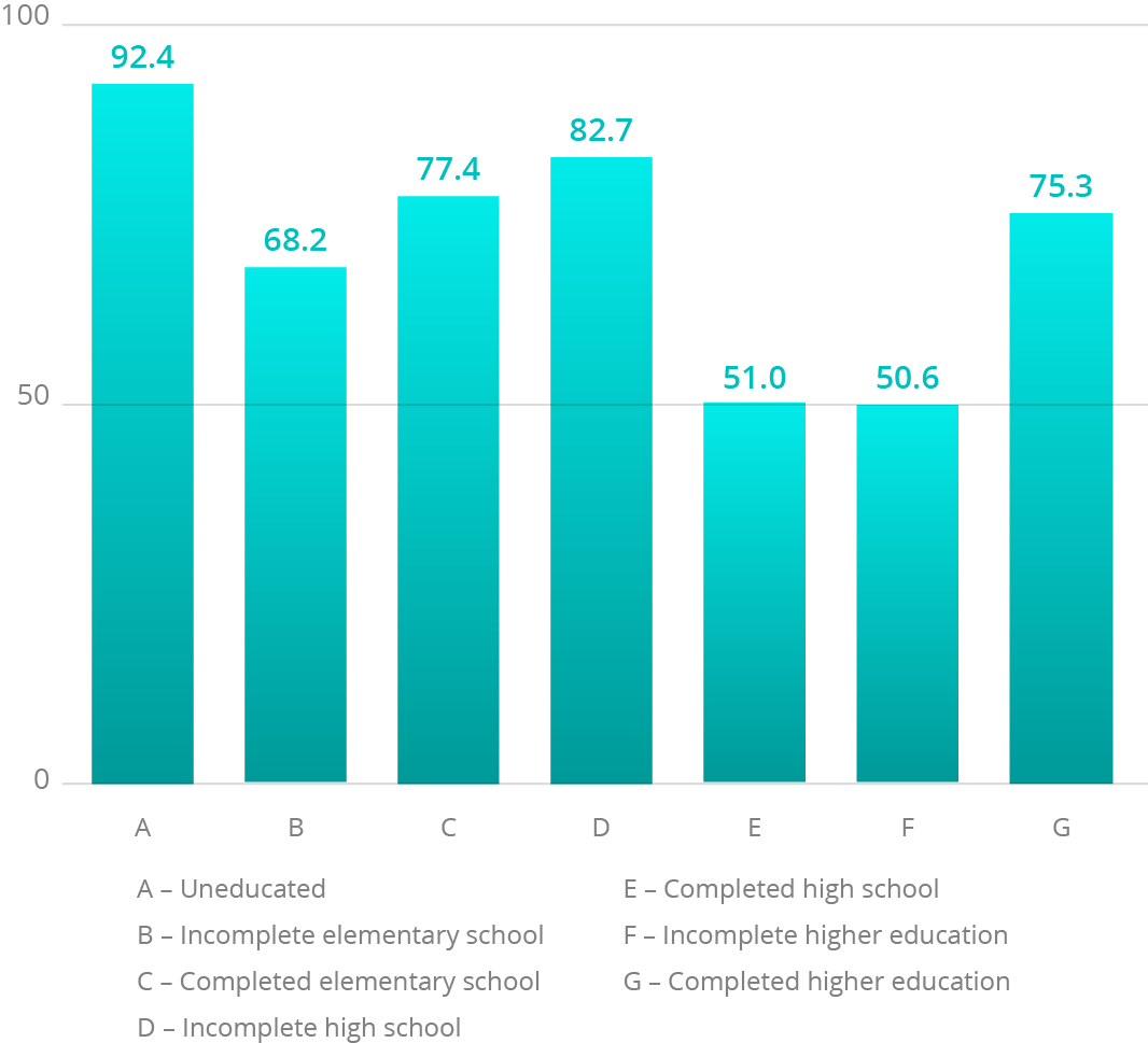 Source: IBGE, 2015. Elaboration: Ex Ante Consultoria Econômica.