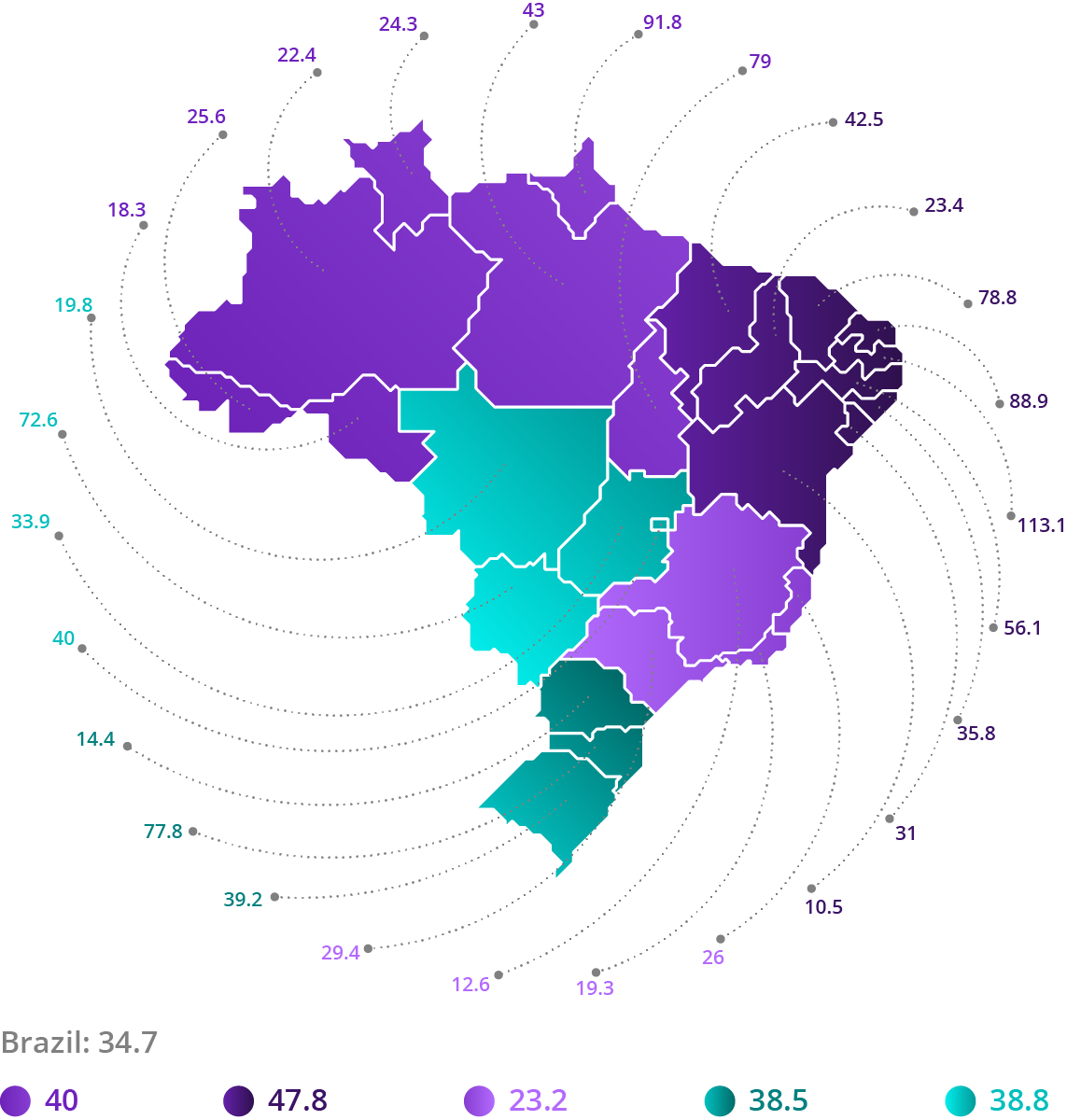 Source: IBGE, 2015. Elaboration: Ex Ante Consultoria Econômica.