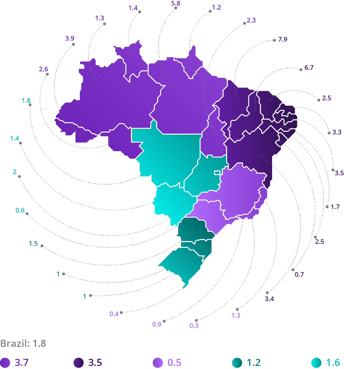 Source: DATASUS. Elaboration: Ex Ante Consultoria Econômica.