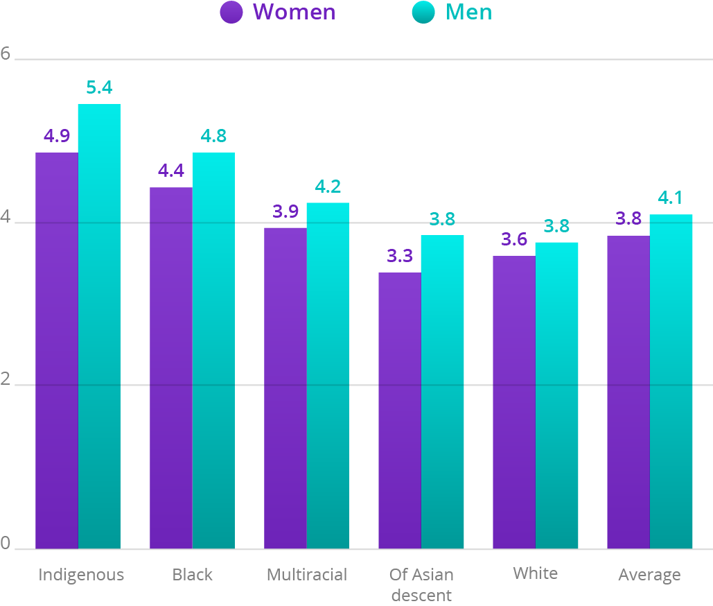 Source: IBGE, 2017. Elaboration: Ex Ante Consultoria Econômica.