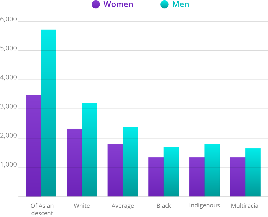 Source: IBGE, 2017. Elaboration: Ex Ante Consultoria Econômica.