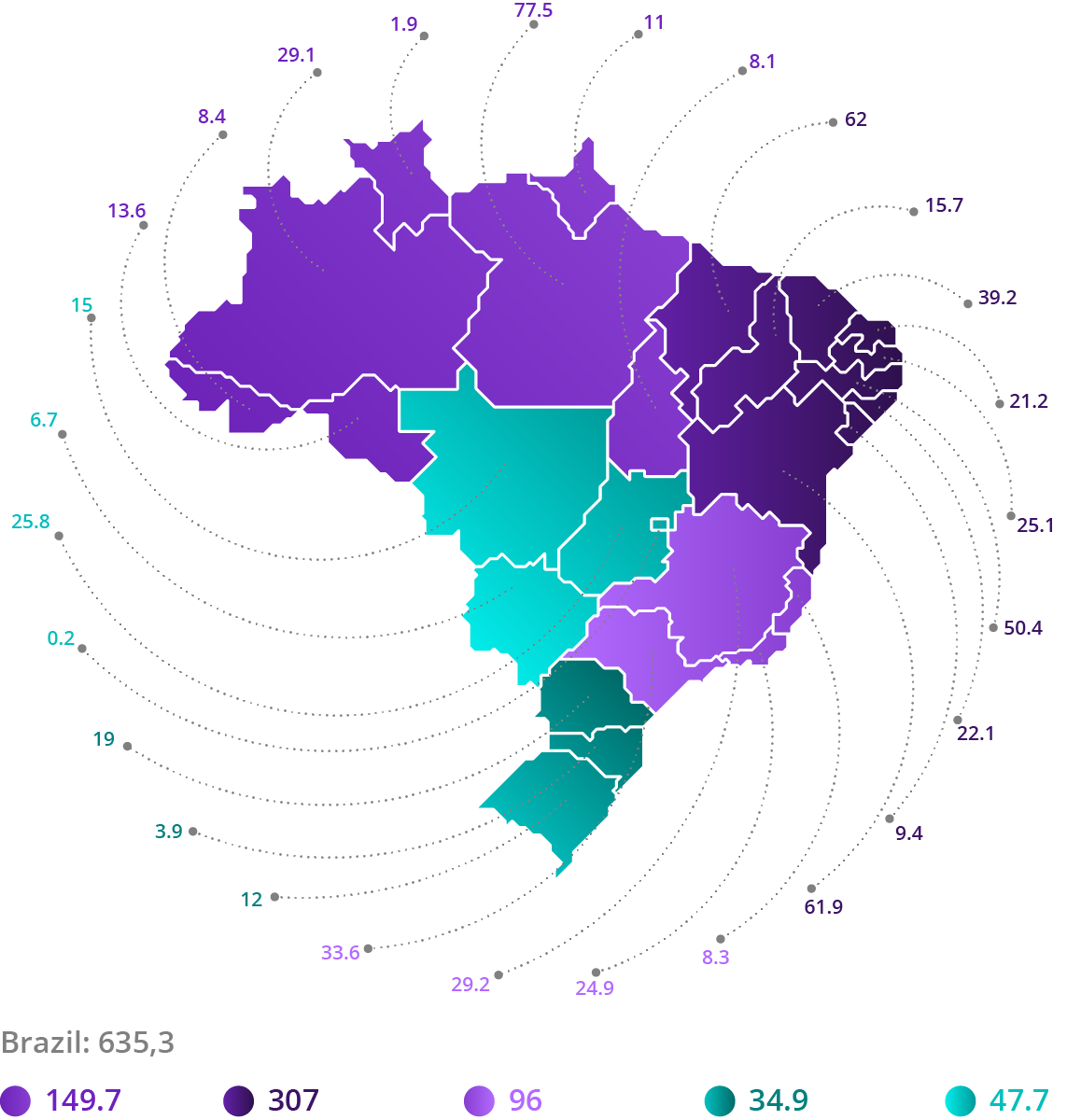 Source: IBGE, 2017. Estimates: Ex Ante Consultoria Econômica.