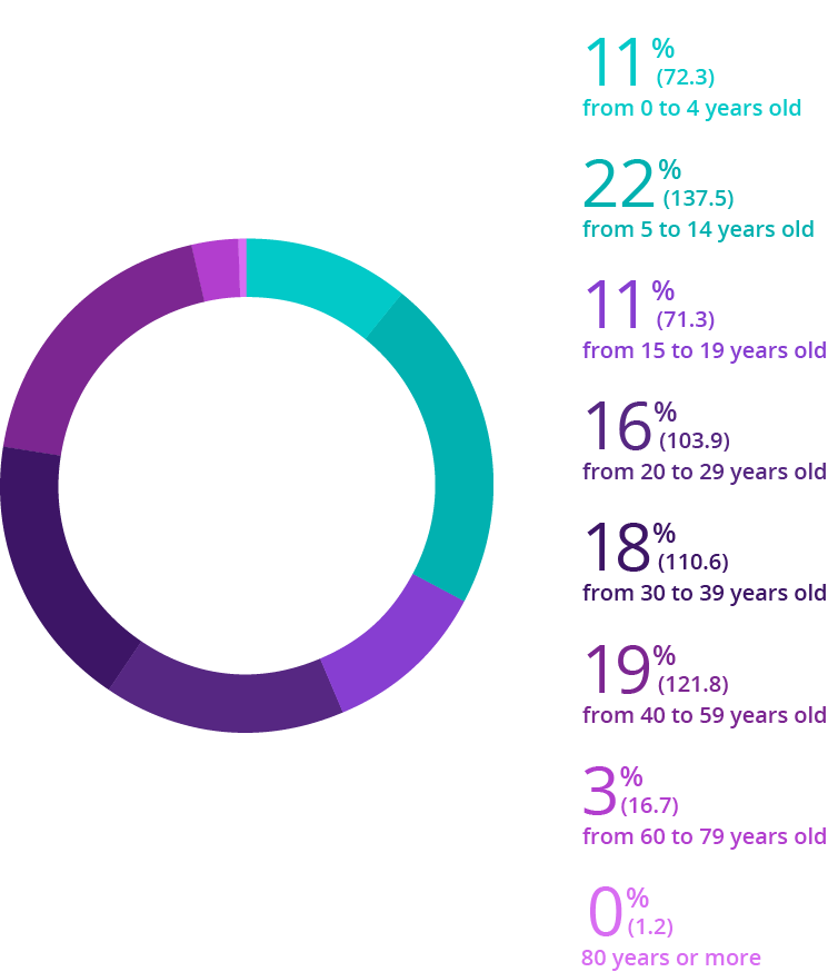 Source: IBGE, 2017. Elaboration: Ex Ante Consultoria Econômica.
