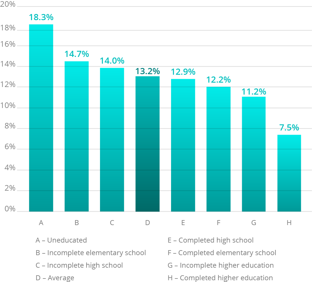 Source: IBGE, 2017. Elaboration: Ex Ante Consultoria Econômica.