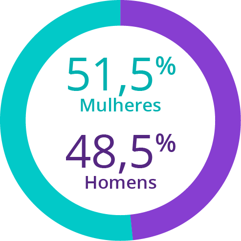 Fonte: IBGE, 2017. Elaboração: Ex Ante Consultoria Econômica.