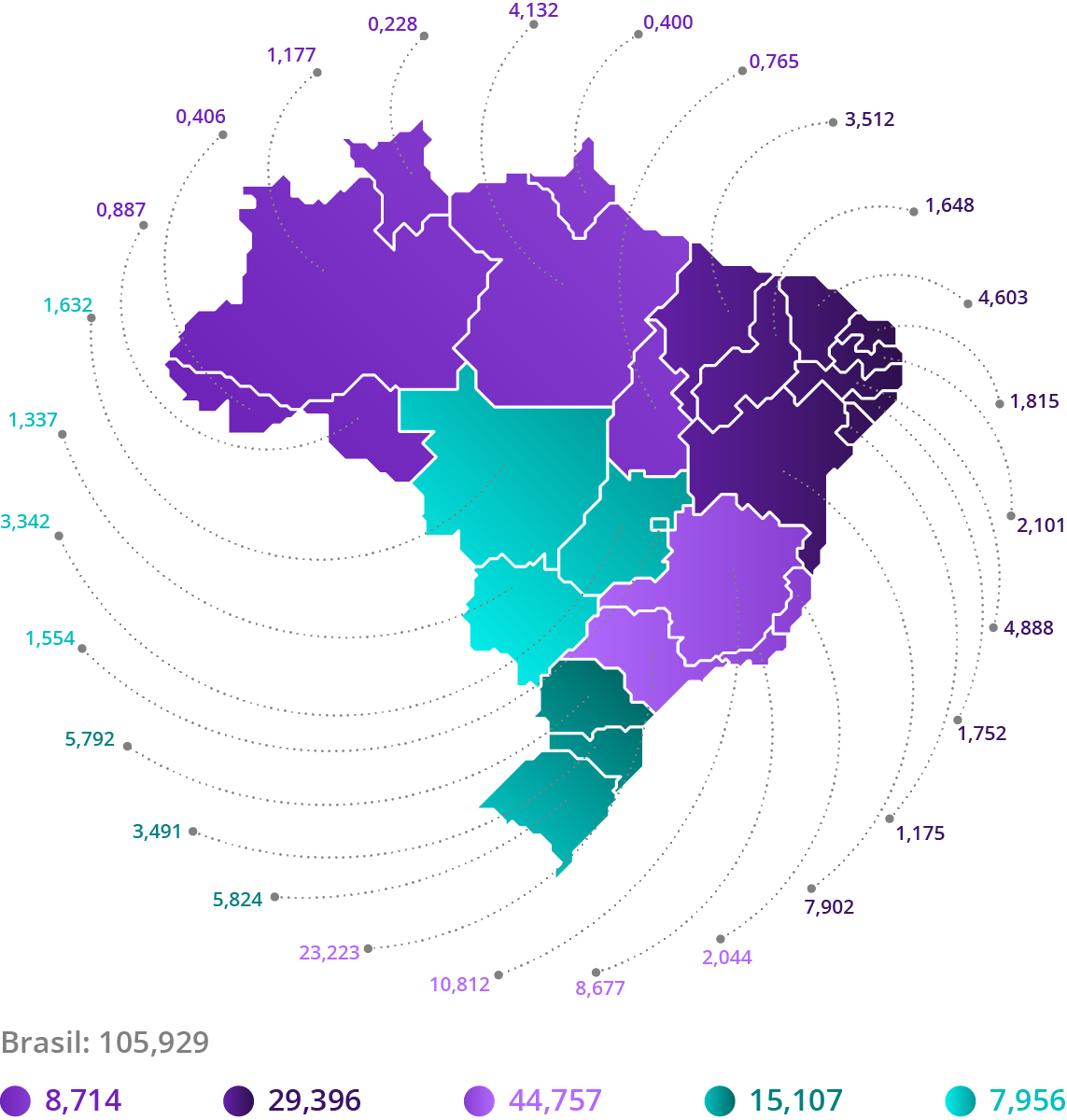 Fonte: IBGE, 2017. Elaboração: Ex Ante Consultoria Econômica.