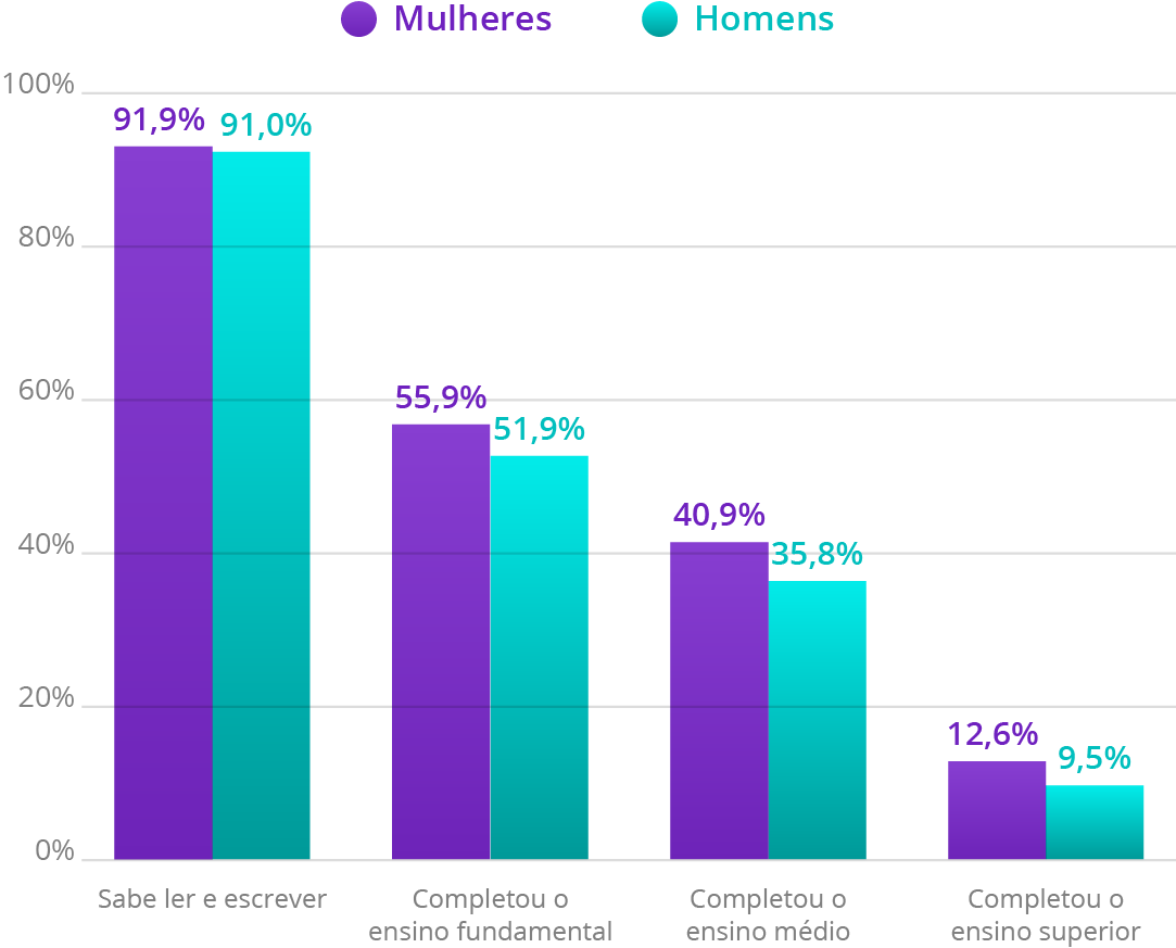 Fonte: IBGE, 2017. Elaboração: Ex Ante Consultoria Econômica.