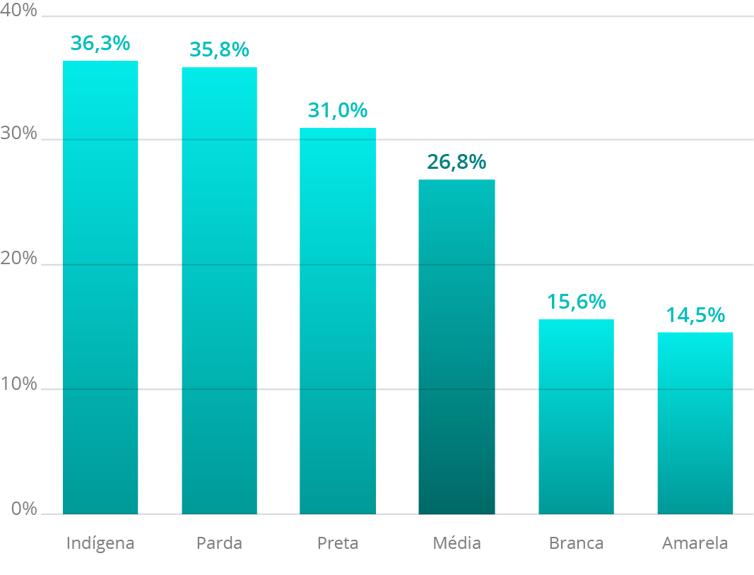 Fonte: IBGE, 2017.(*) com filhos menores de idade. Elaboração: Ex Ante Consultoria Econômica.