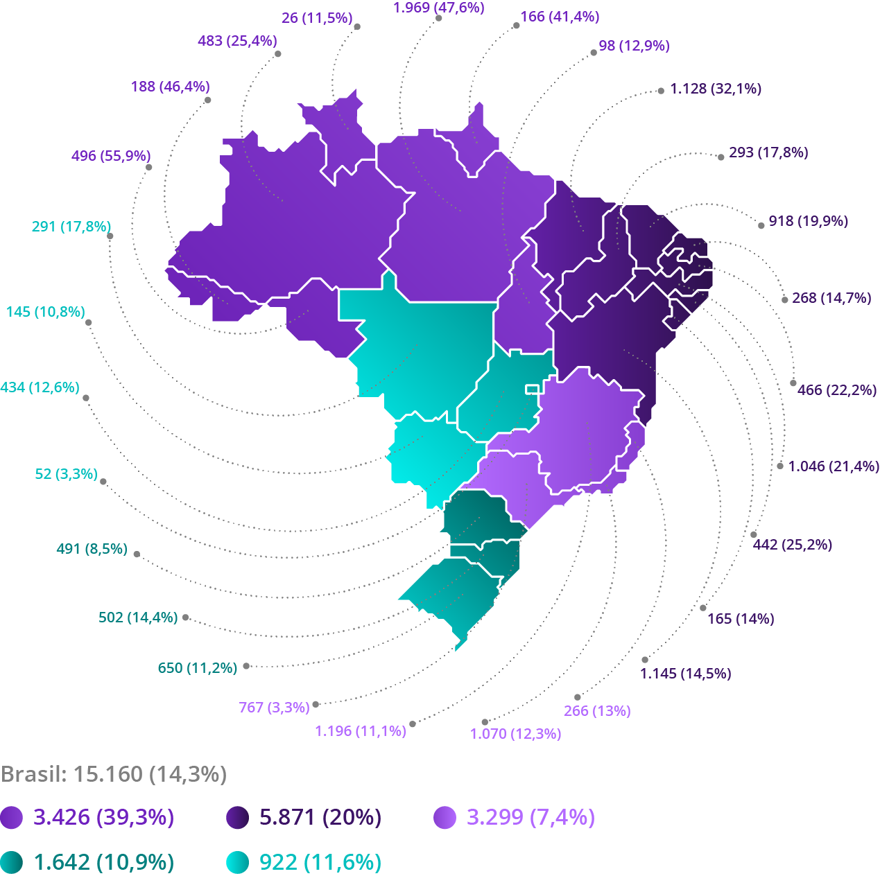 Fonte: IBGE, 2017. Elaboração: Ex Ante Consultoria Econômica.