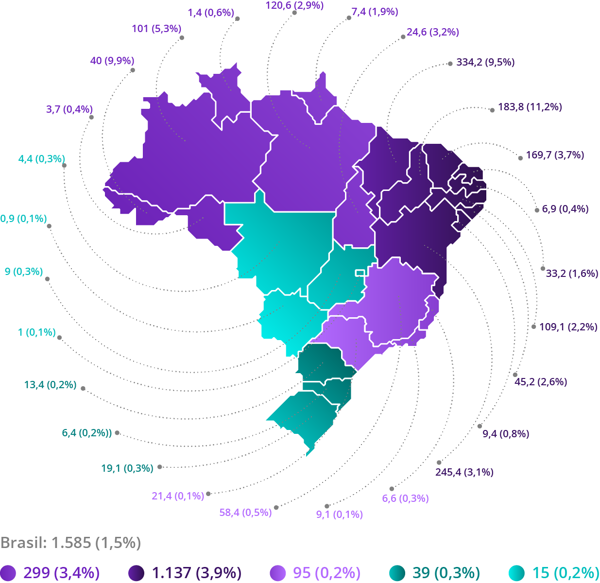 Fonte: IBGE, 2017. Elaboração: Ex Ante Consultoria Econômica. (3)As taxas do Nordeste e do Norte de mulheres sem banheiro de uso exclusivo na moradia se aproximam das médias verificadas em países latino-americanos de menor desenvolvimento como Panamá e Honduras. O estudo do Instituto Trata Brasil (2017) apresentou indicadores internacionais de acesso ao saneamento.