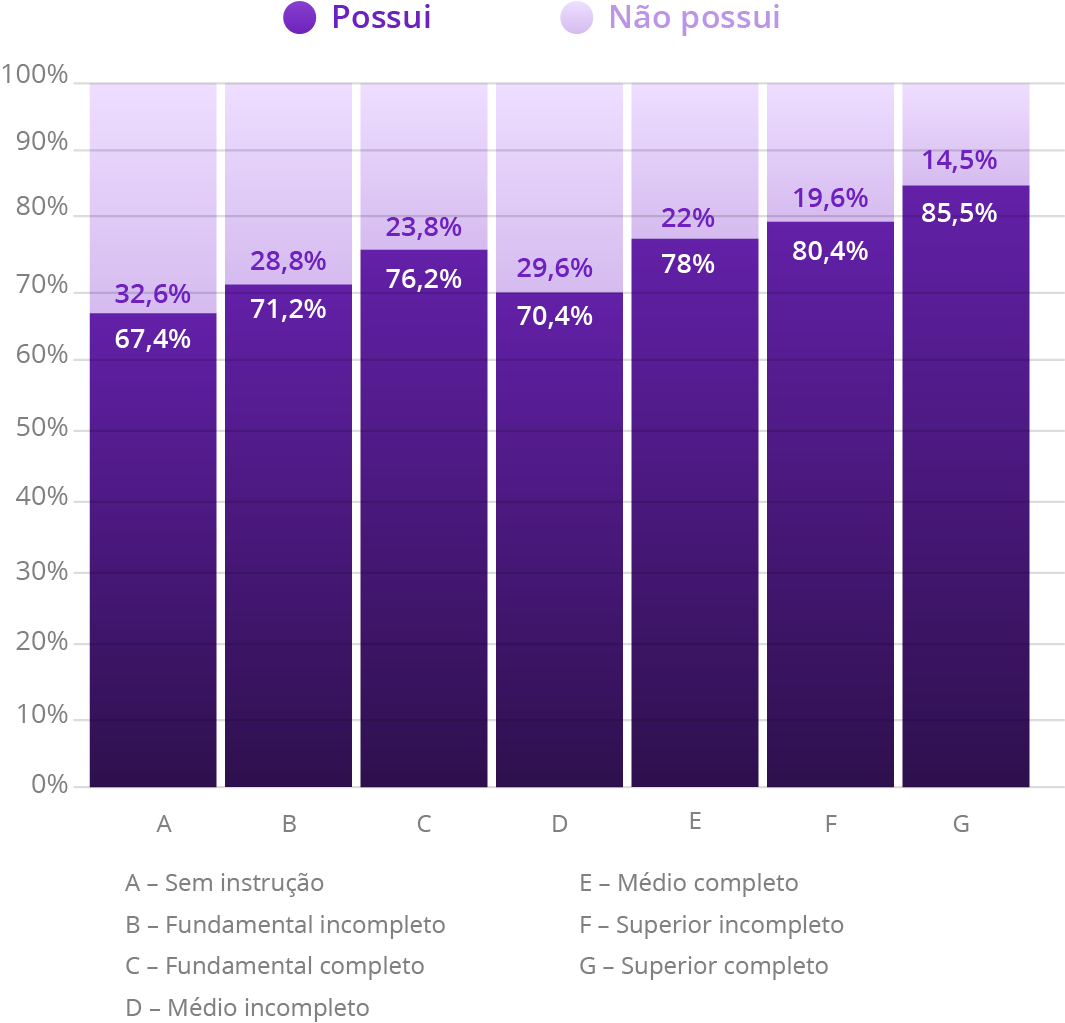 Fonte: IBGE, 2017. Elaboração: Ex Ante Consultoria Econômica.