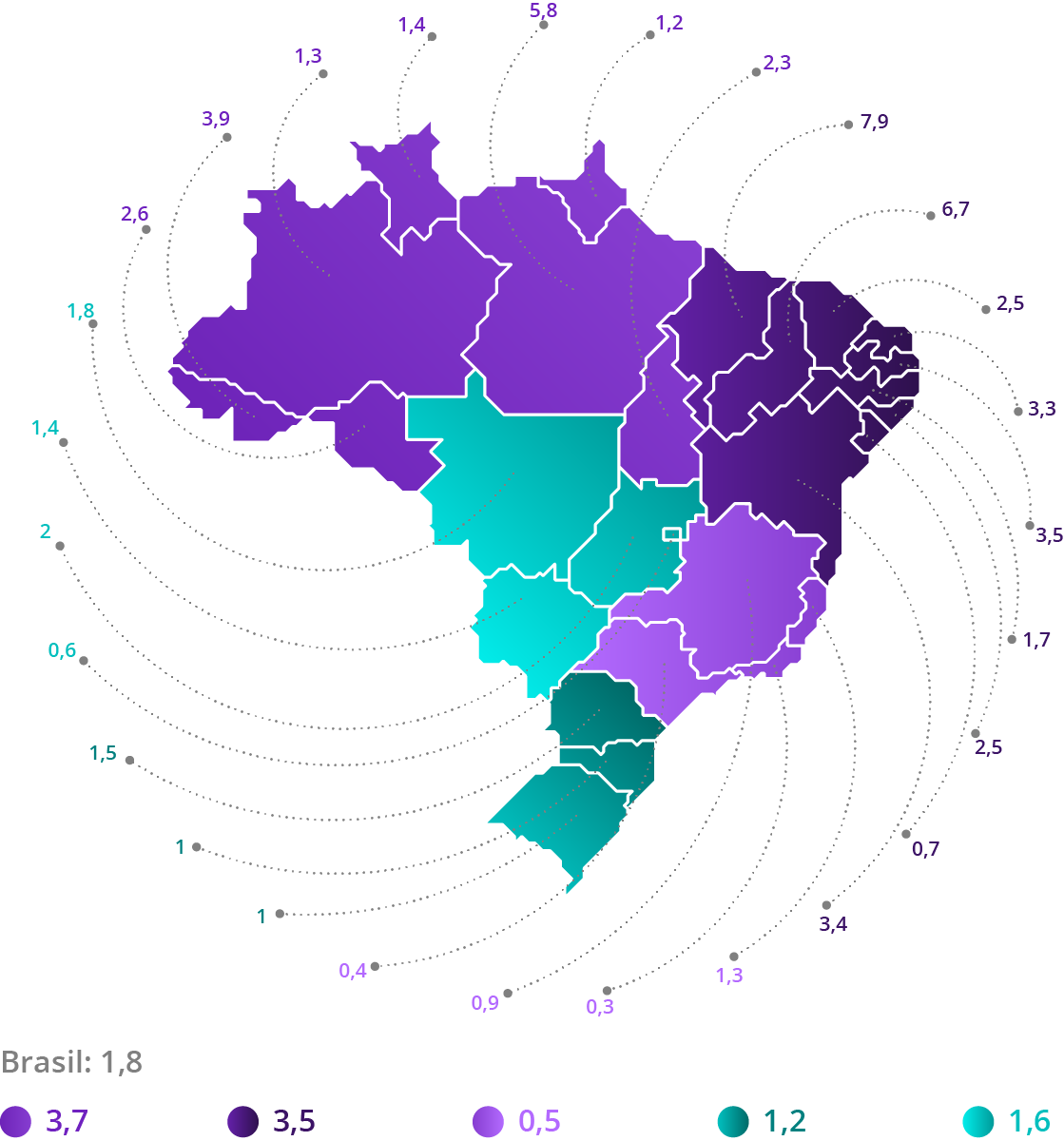 Fonte: DATASUS. Elaboração: Ex Ante Consultoria Econômica