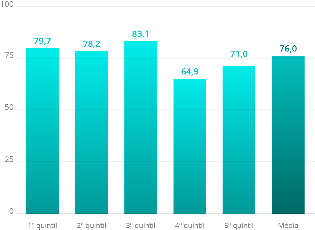 Fonte: IBGE, 2015. Elaboração: Ex Ante Consultoria Econômica.