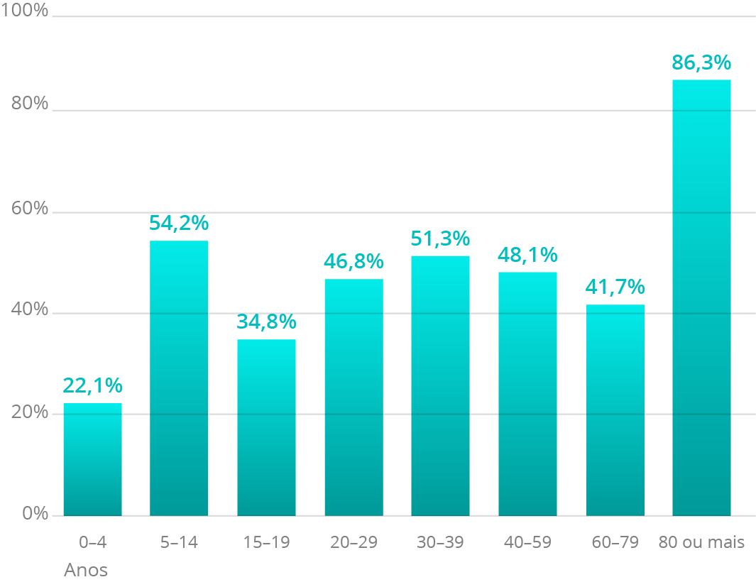 Fonte: DATASUS e IBGE, 2015. Elaboração: Ex Ante Consultoria Econômica