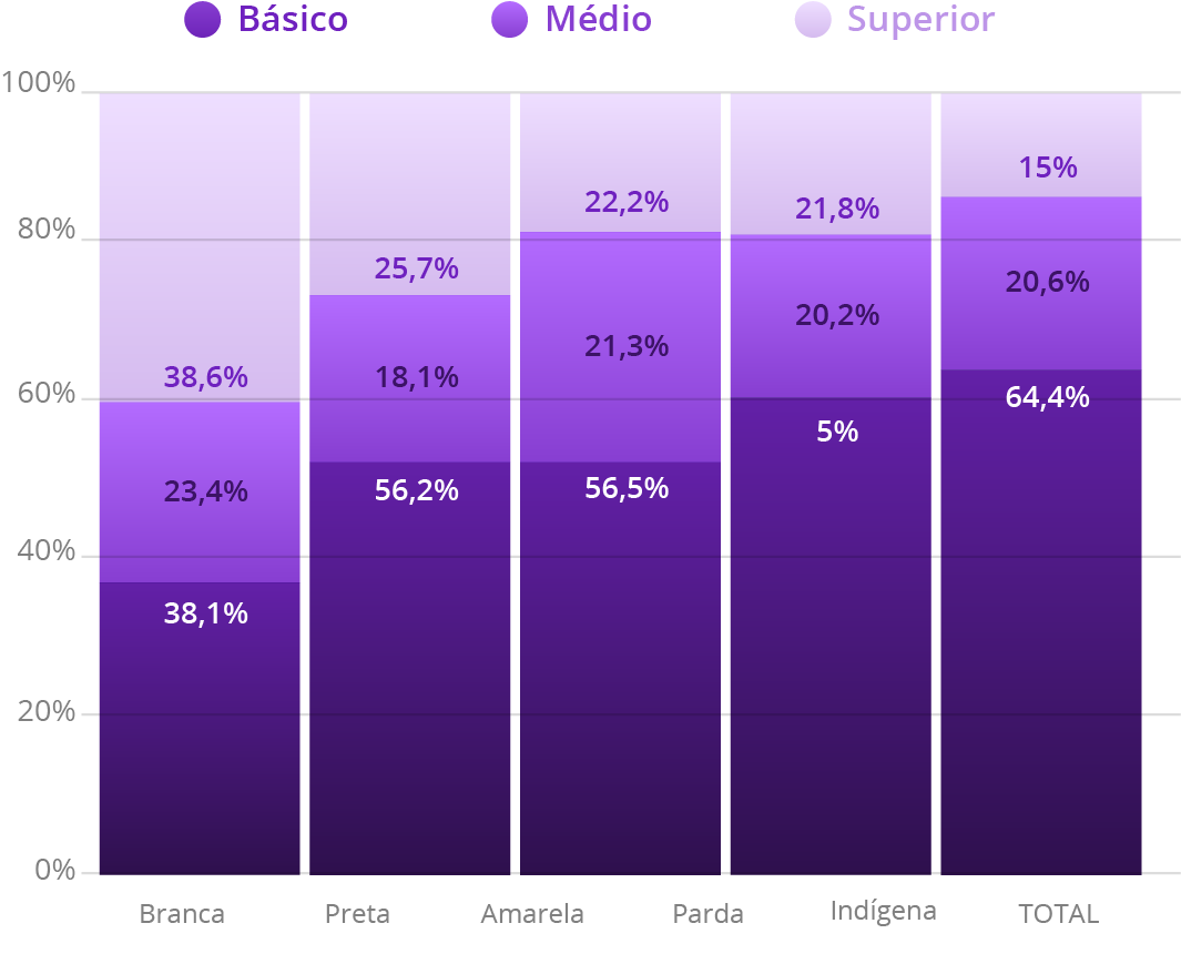 Fonte: IBGE, 2017. Elaboração: Ex Ante Consultoria Econômica.
