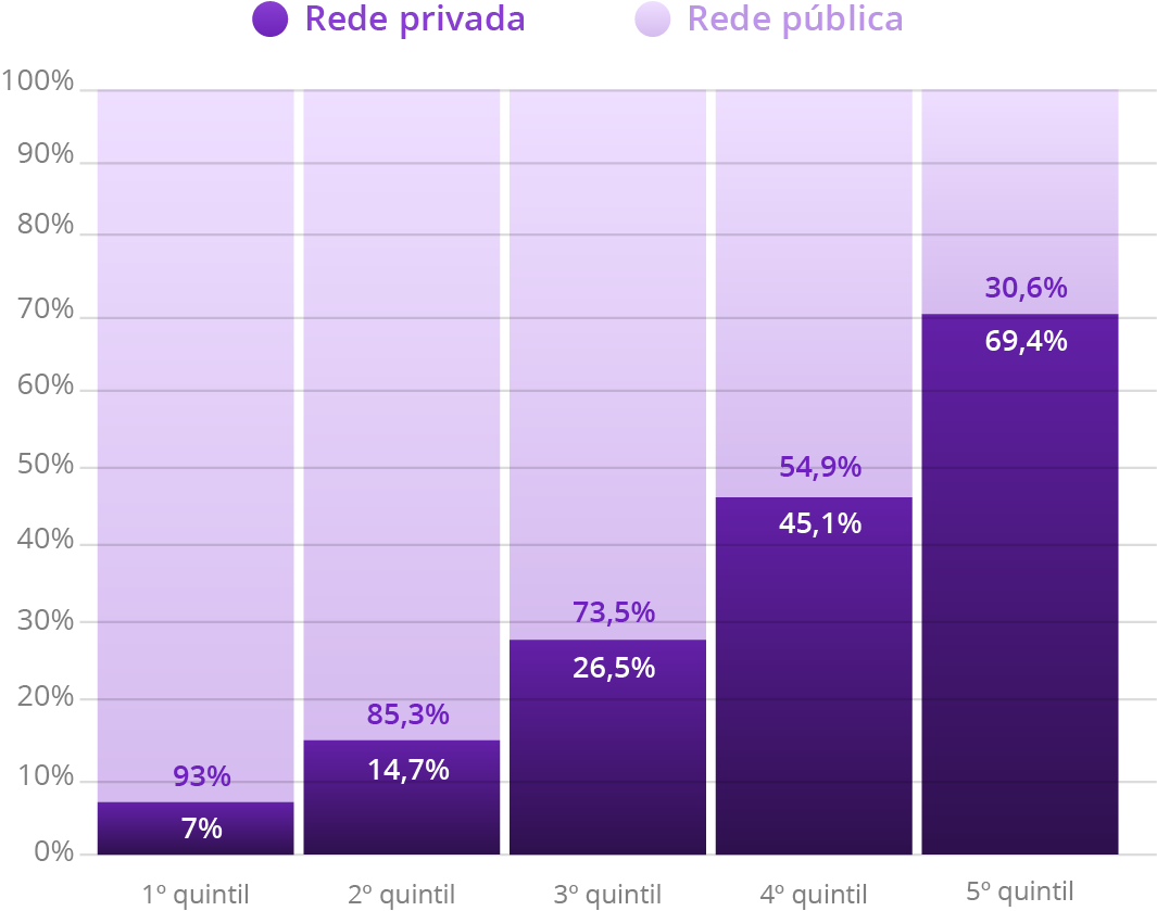 Fonte: IBGE, 2017. Elaboração: Ex Ante Consultoria Econômica.