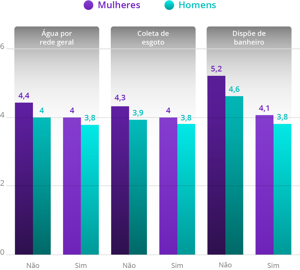 Fonte: IBGE, 2017. Elaboração: Ex Ante Consultoria Econômica.