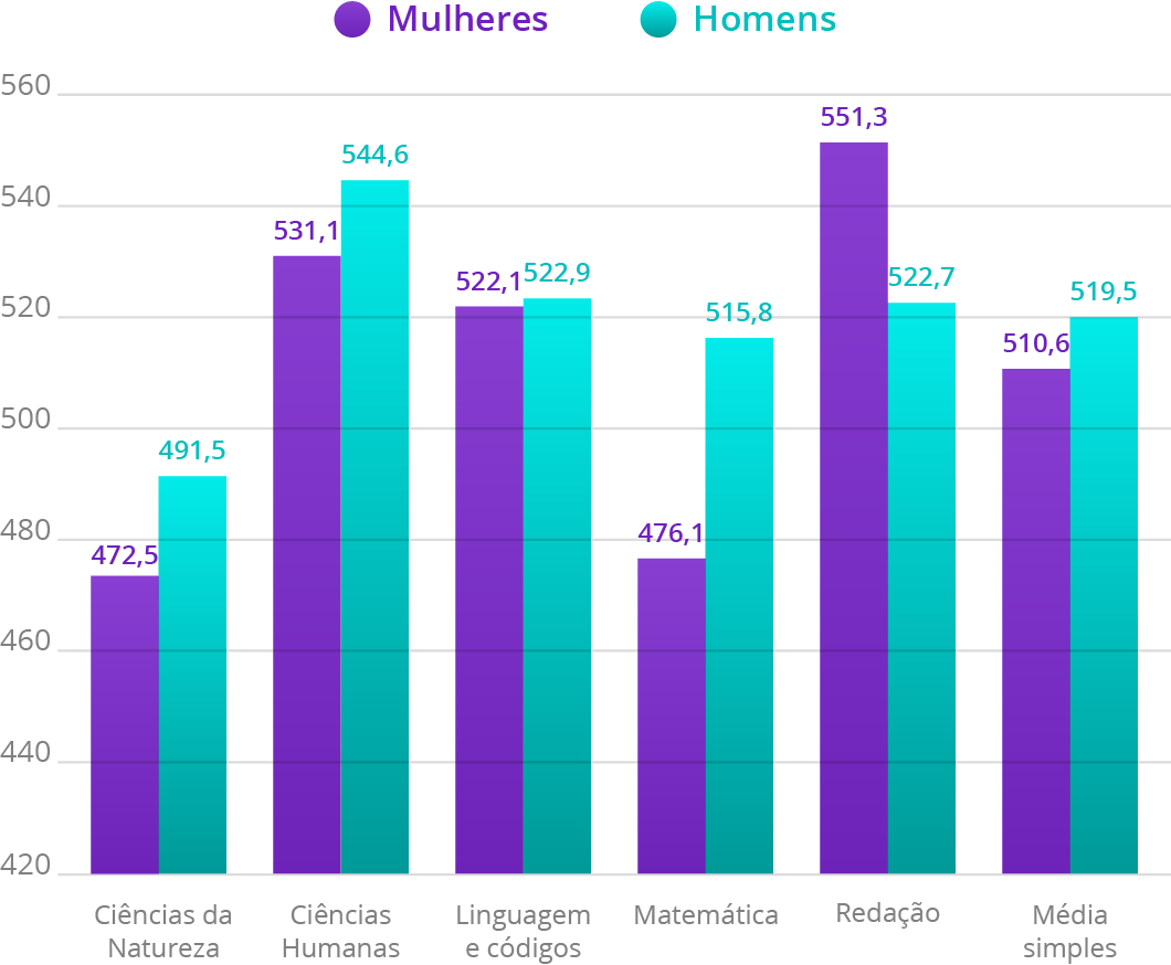 Fonte: IBGE, 2017. Elaboração: Ex Ante Consultoria Econômica.