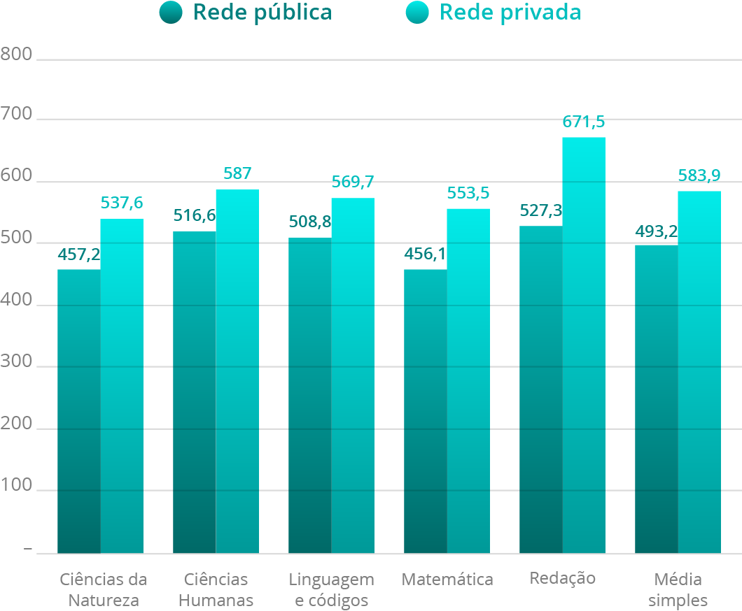 Fonte: IBGE, 2017. Elaboração: Ex Ante Consultoria Econômica.