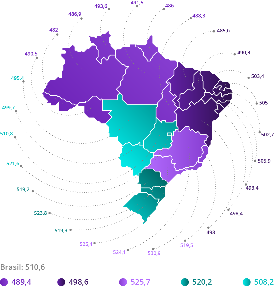 Fonte: INEP, 2017. (*) Média simples das quatro provas objetivas e da redação. Elaboração: Ex Ante Consultoria Econômica.