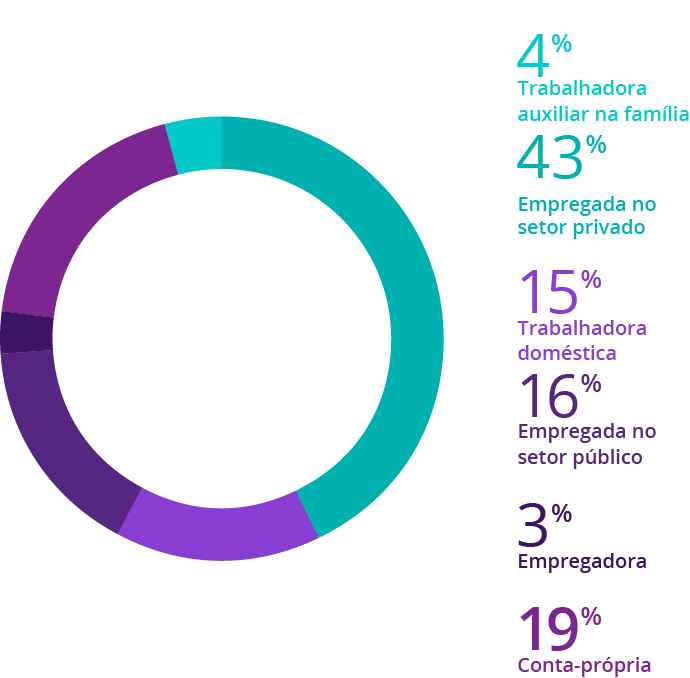 Fonte: IBGE, 2017. Elaboração: Ex Ante Consultoria Econômica.