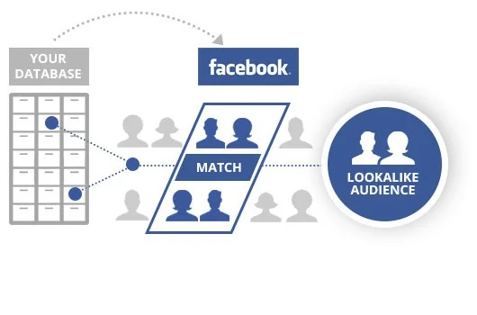 Facebook Ads For Events Guide - Lookalike Audiences.jpg